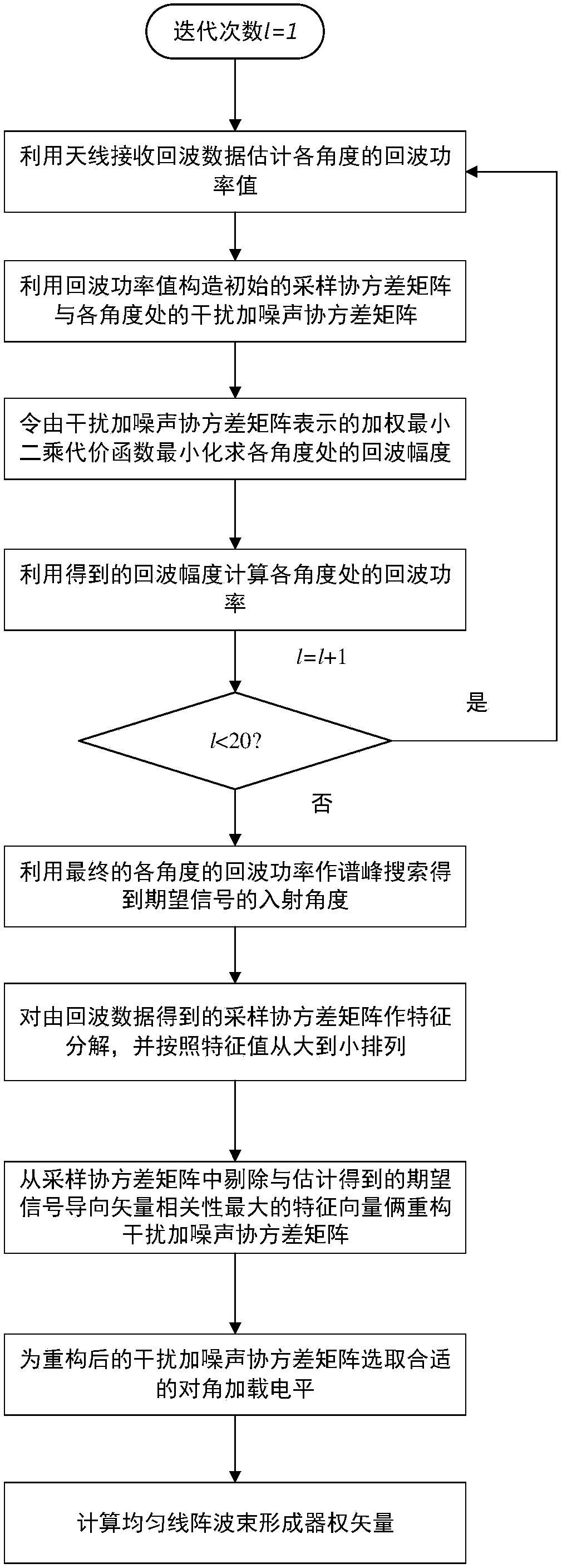 Reconstruction robust beam forming method based IAA interference plus noise covariance matrix