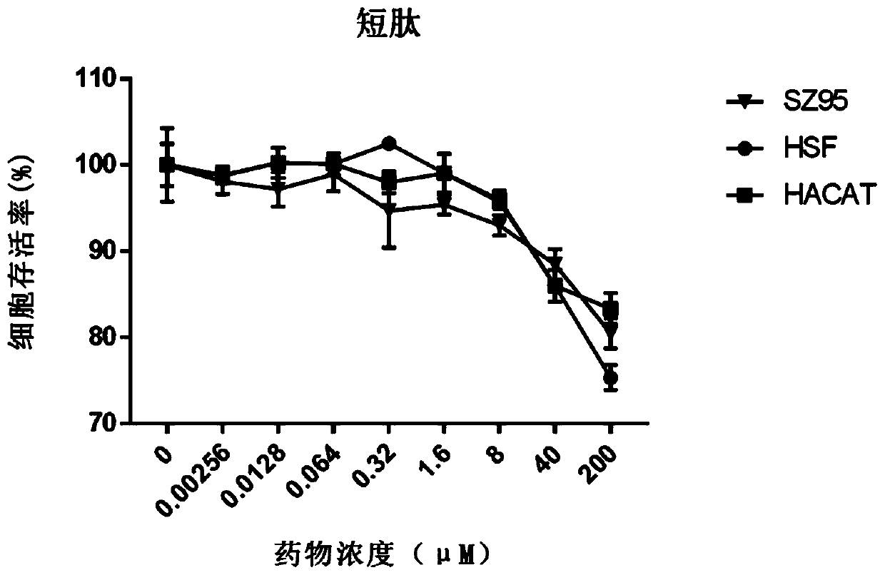 Application of small-molecule oligopeptide in preparing product for treating acnes