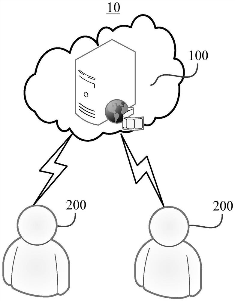 Online e-commerce recommendation method based on big data and big data AI system