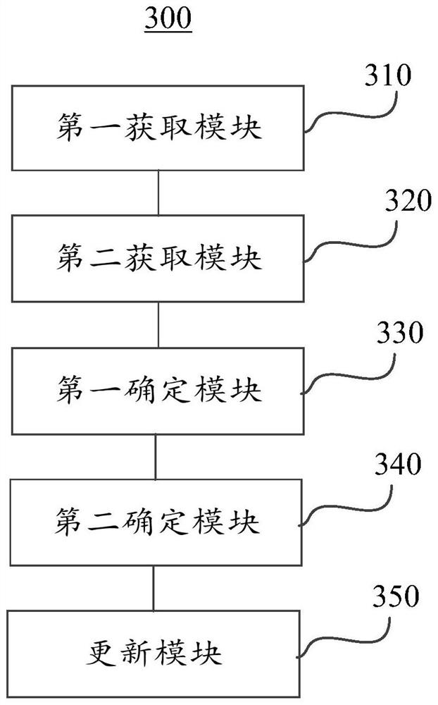 Online e-commerce recommendation method based on big data and big data AI system