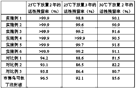 Ulinastatin injection and preparation method for same