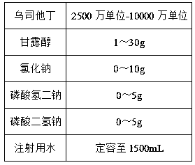 Ulinastatin injection and preparation method for same