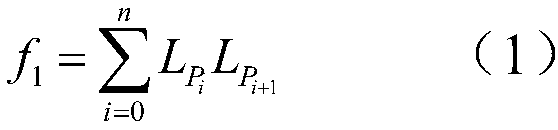 UUV path planning method based on particle swarm algorithm