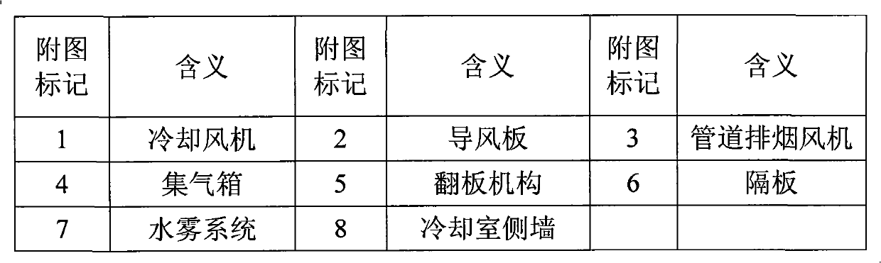 Equipment for quickly cooling aluminum material