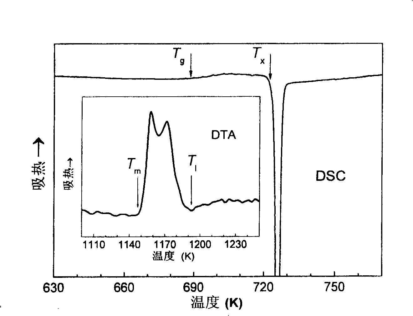 Copper-zirconium based amorphous alloy, and preparation method