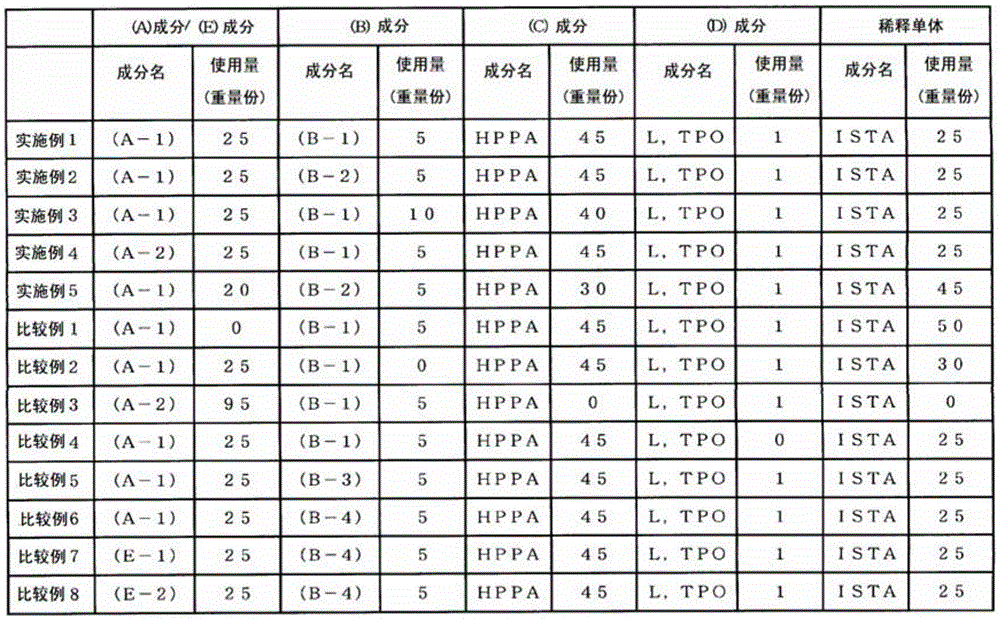 Ultraviolet curable adhesive composition and adhesive layer