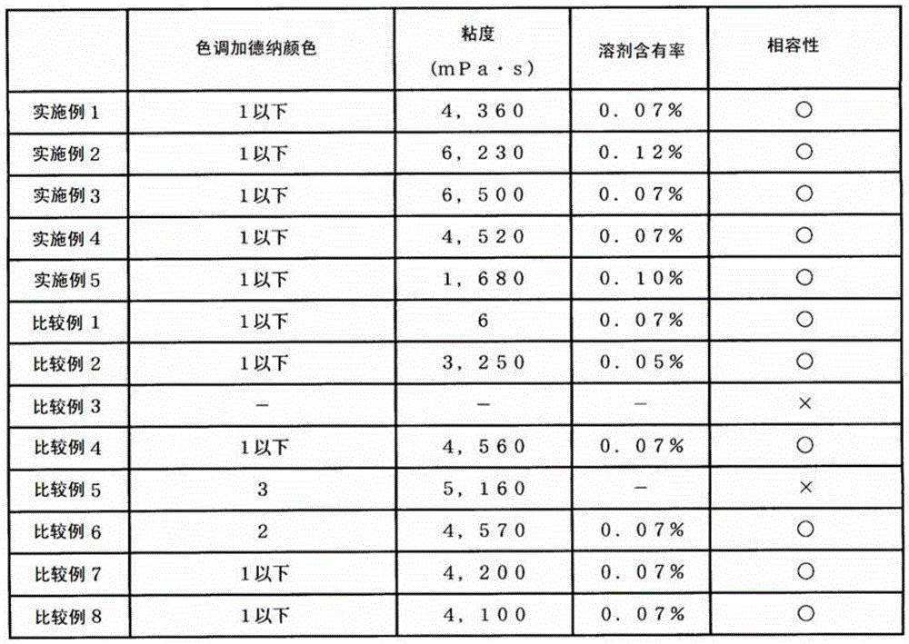 Ultraviolet curable adhesive composition and adhesive layer