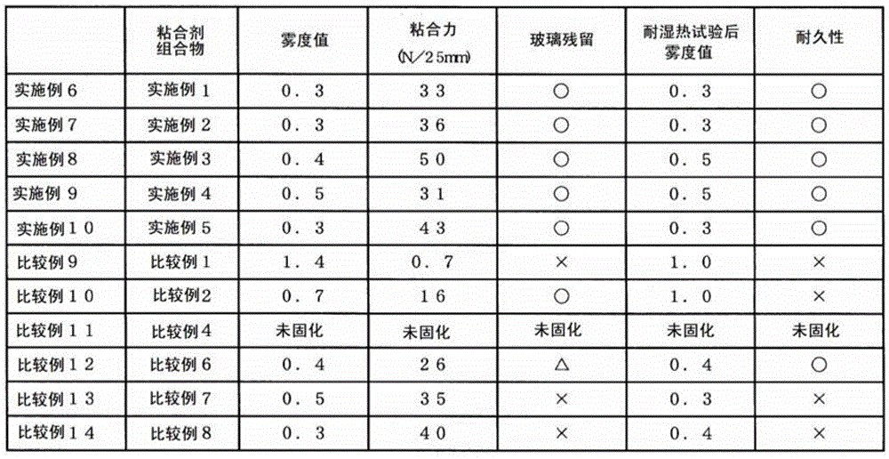 Ultraviolet curable adhesive composition and adhesive layer