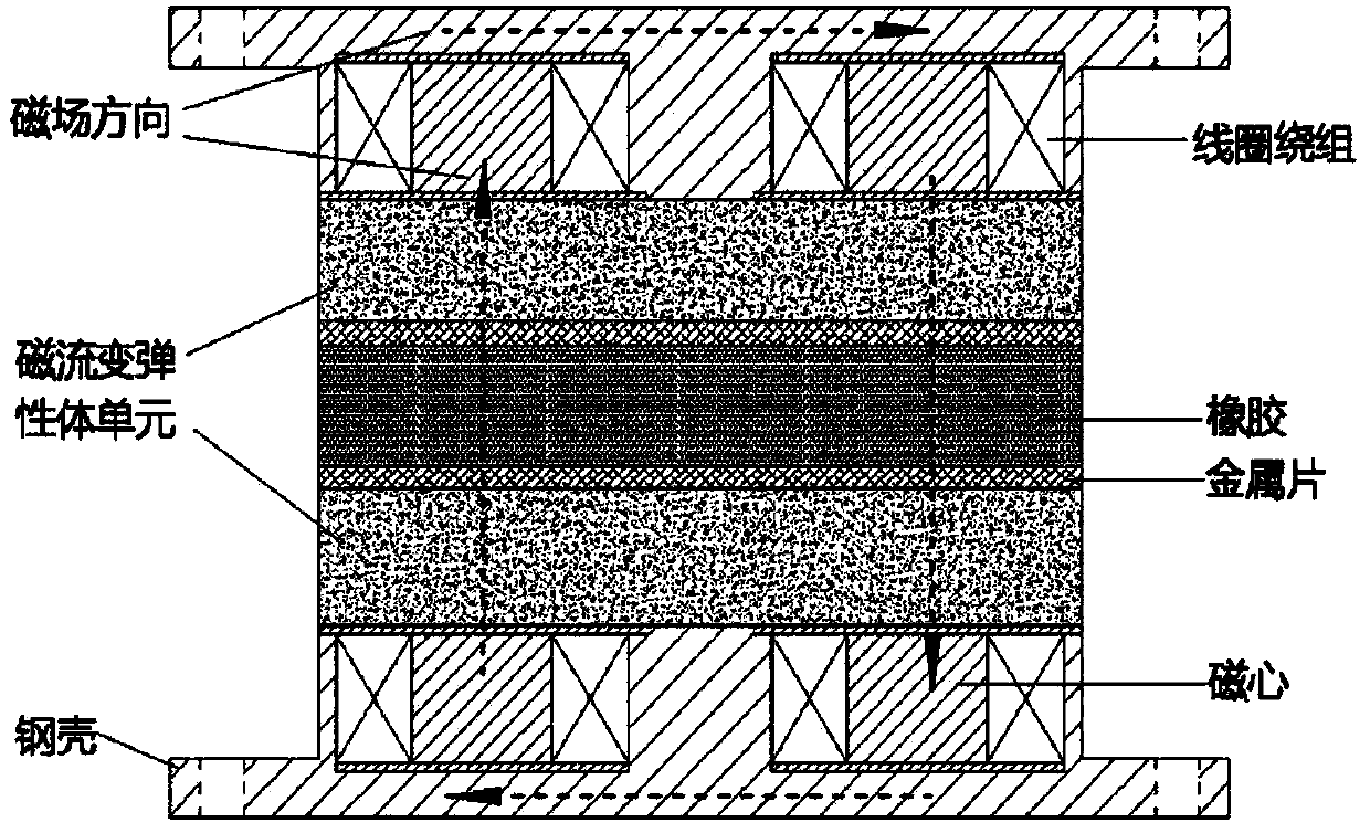 Design method and device of anti-impact vibration isolation type magnetorheological pier bearing-damper system