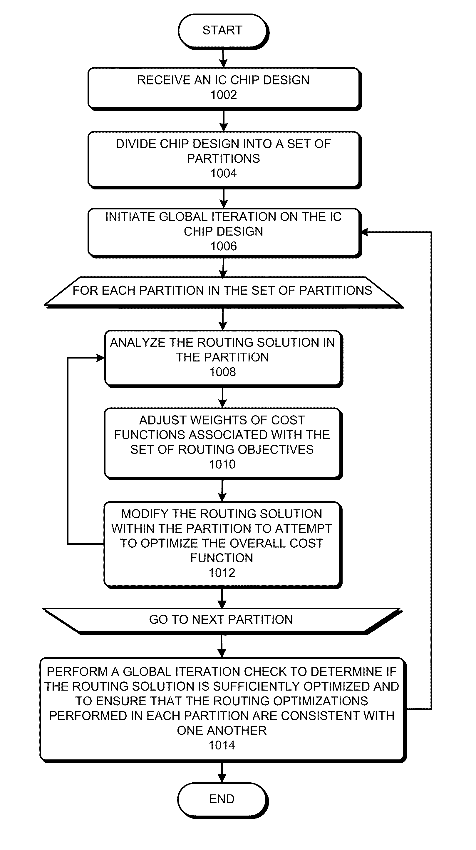 Method and apparatus for performing redundant via insertion during circuit design