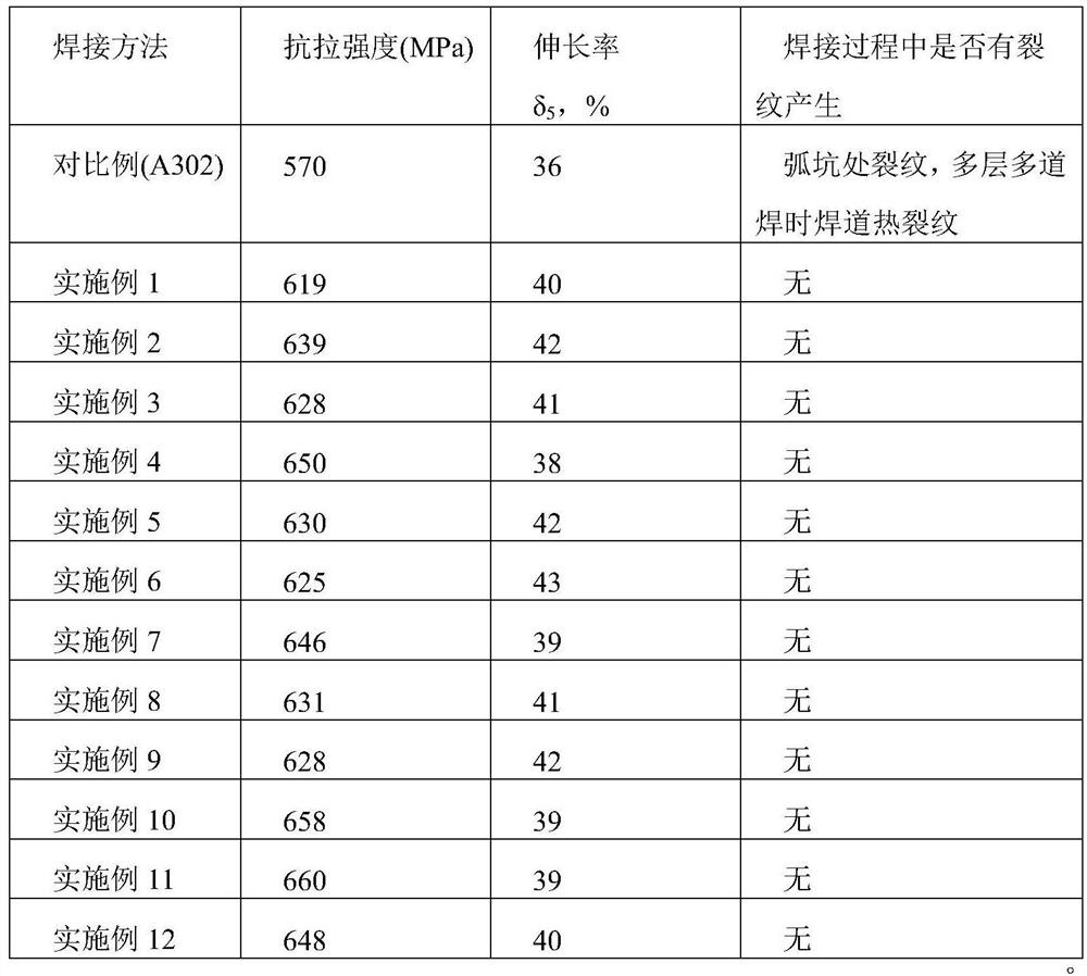 A 314 heat-resistant stainless steel metal cored wire