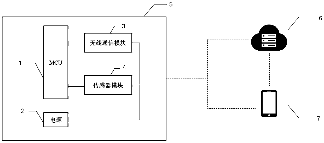 Logistics state monitoring method and system based on combination of sensors