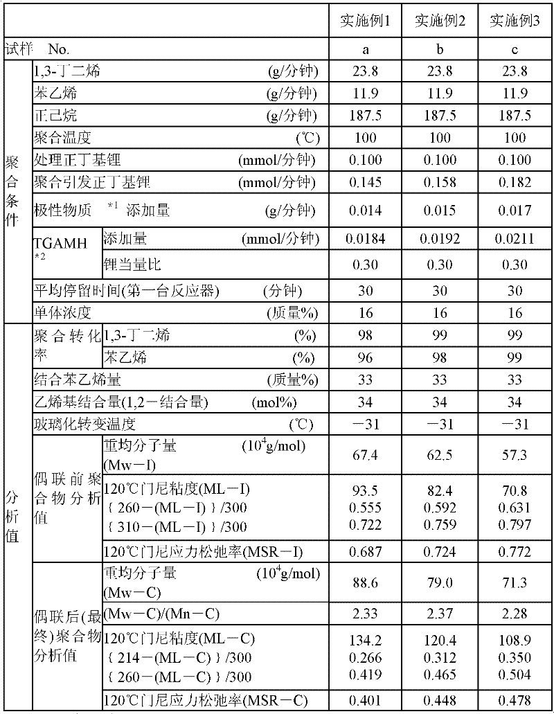 Branched conjugated diene-aromatic vinyl copolymer and method for producing same