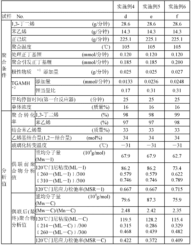 Branched conjugated diene-aromatic vinyl copolymer and method for producing same