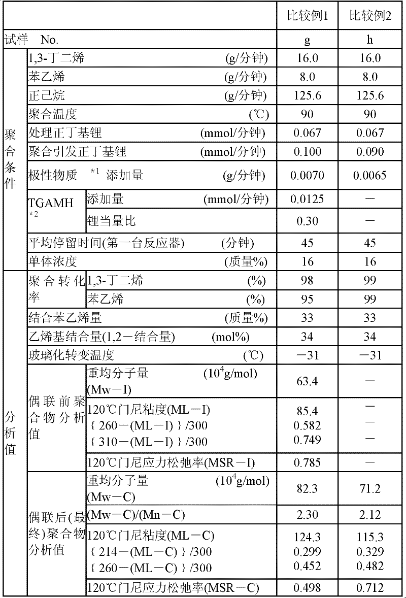 Branched conjugated diene-aromatic vinyl copolymer and method for producing same