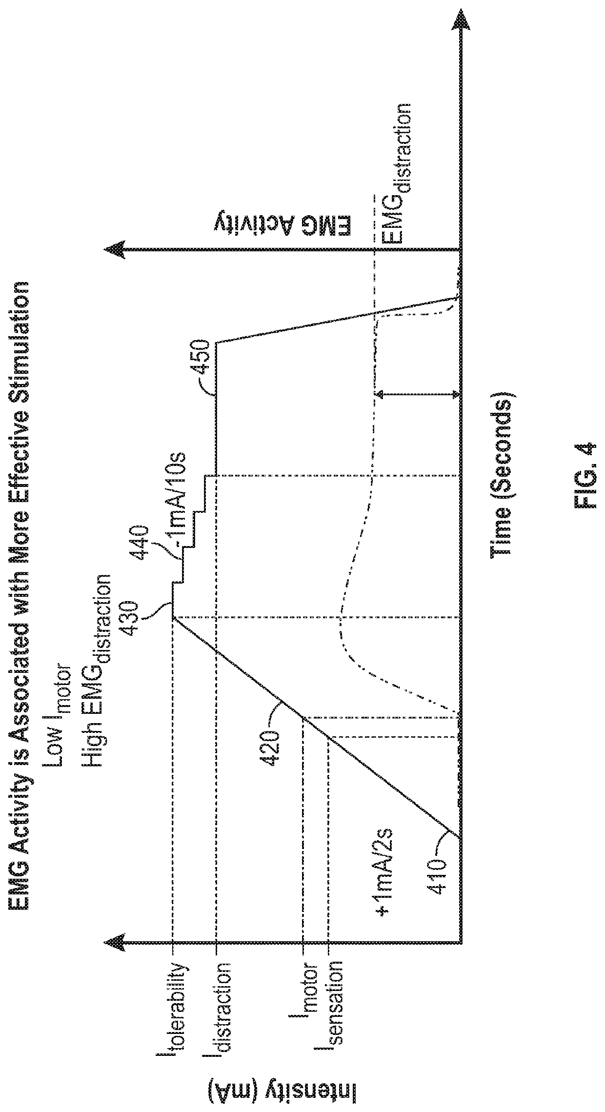 Peripheral nerve stimulation for restless legs syndrome