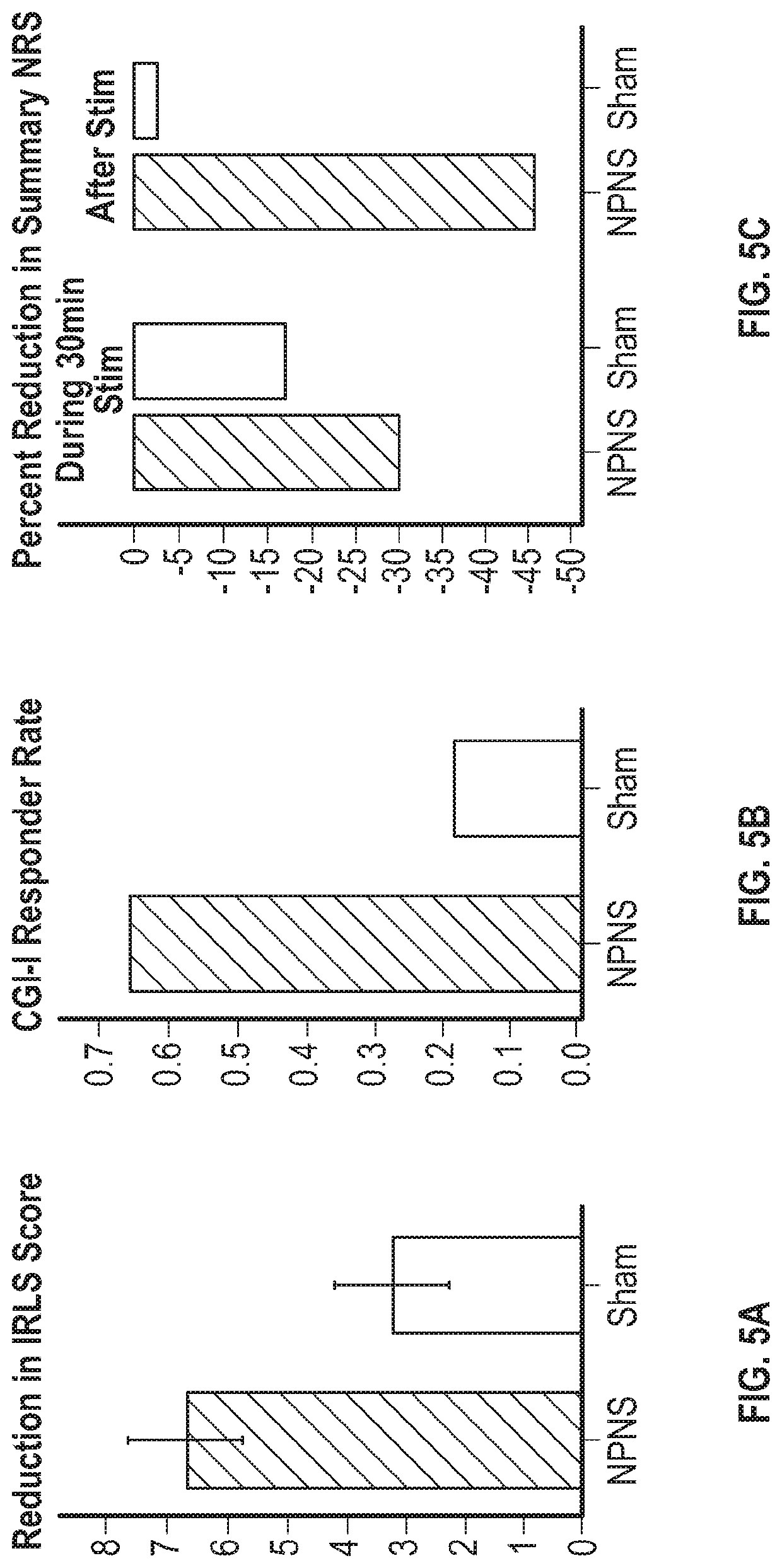 Peripheral nerve stimulation for restless legs syndrome