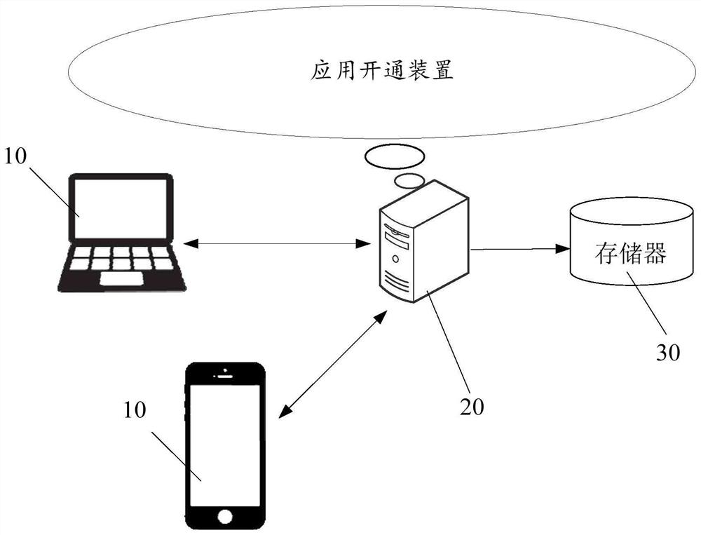 Application opening method and device, terminal and storage medium