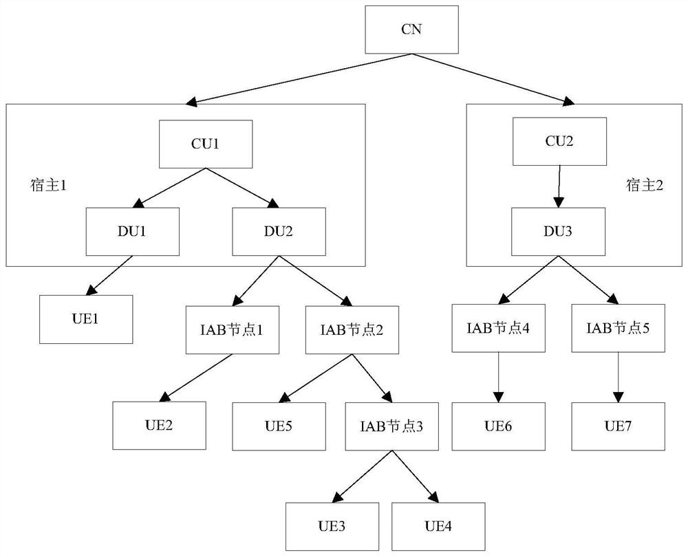 Electronic equipment, wireless communication method and computer readable storage medium