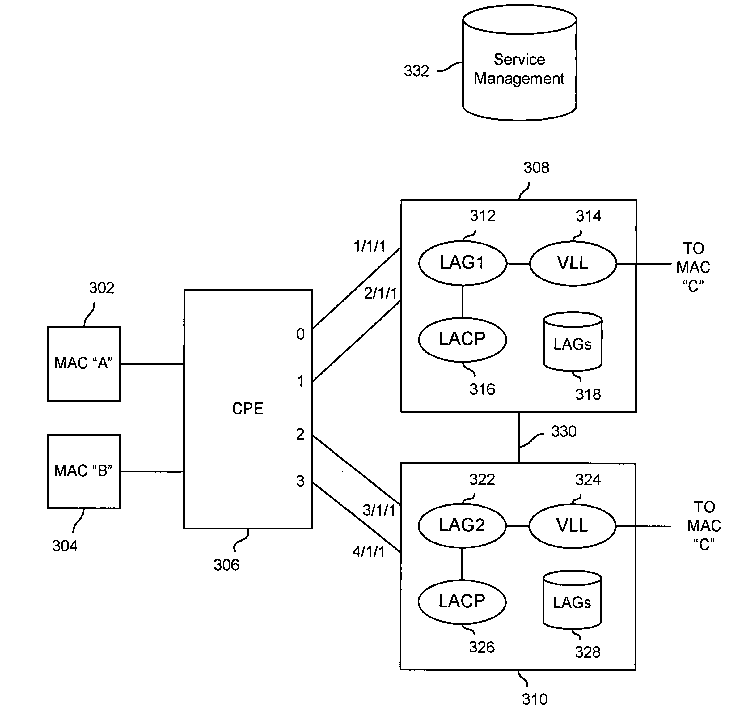 Link aggregation across multiple chassis