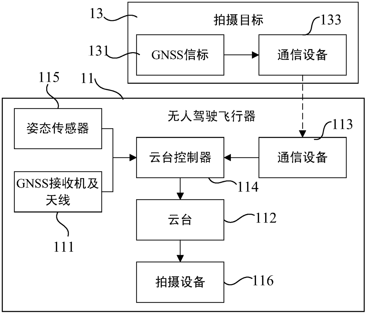 Target tracking method, device and system