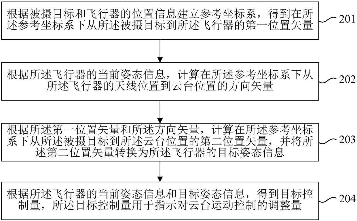 Target tracking method, device and system