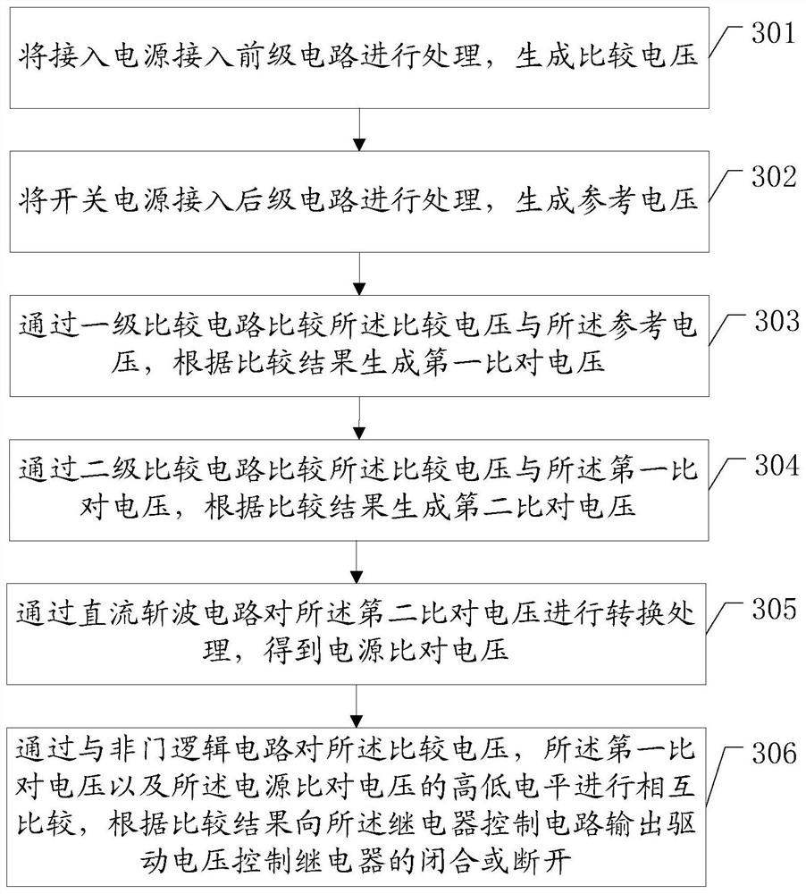 A device power supply protection circuit and control method