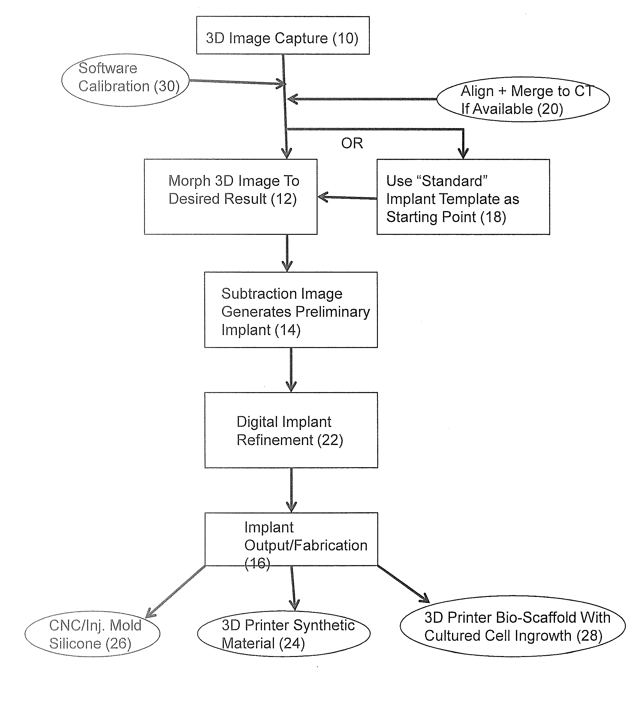 3D design and fabrication system for implants