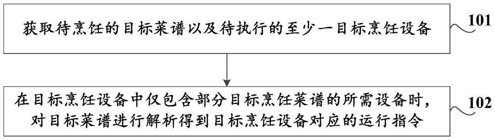 Menu operation method and device, storage medium and cooking equipment