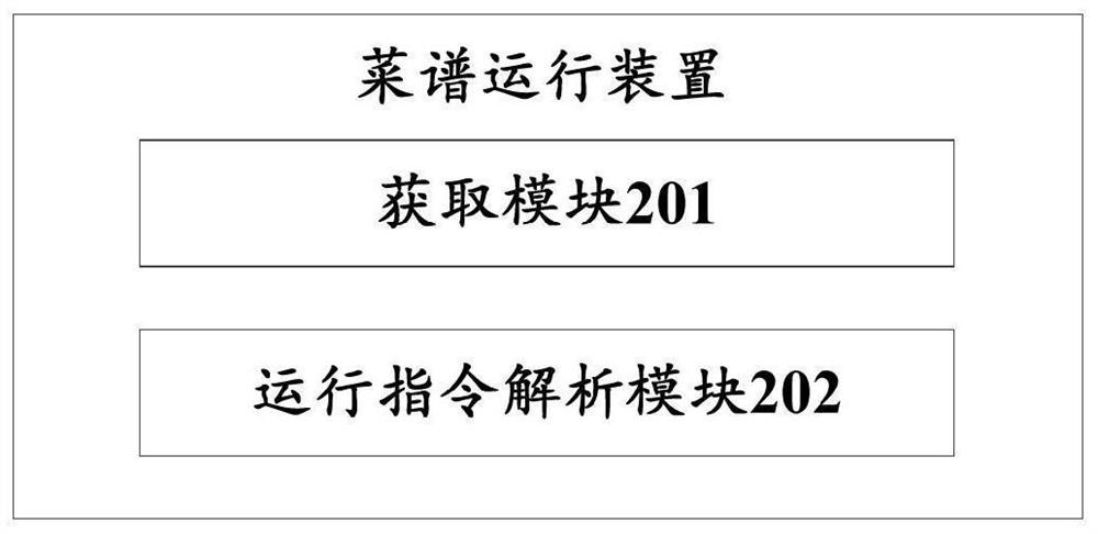 Menu operation method and device, storage medium and cooking equipment