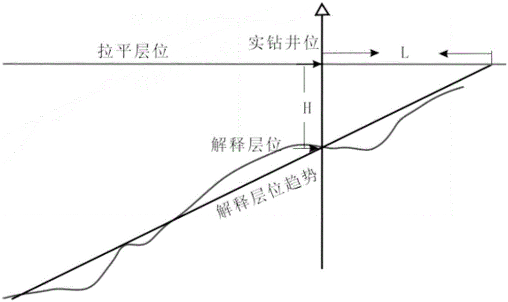 Method for calculating ancient gradient of sedimentary body