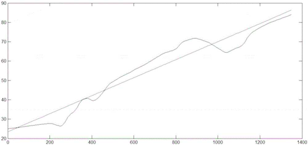 Method for calculating ancient gradient of sedimentary body