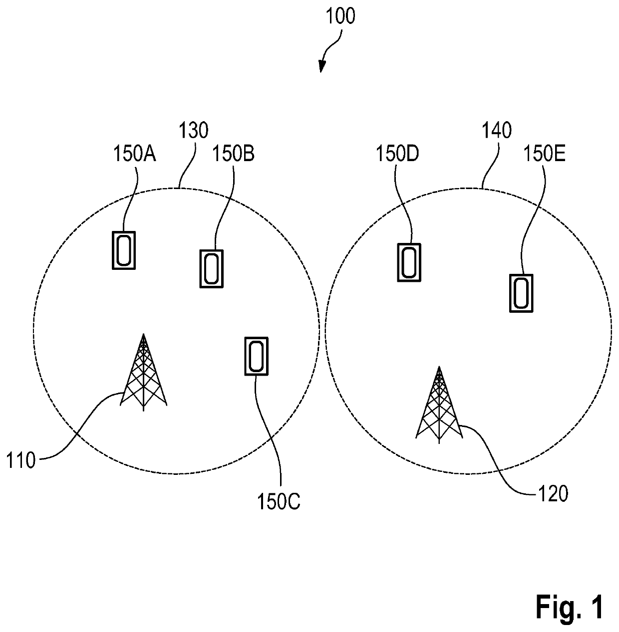 Spatial reuse for scheduled data transfer periods