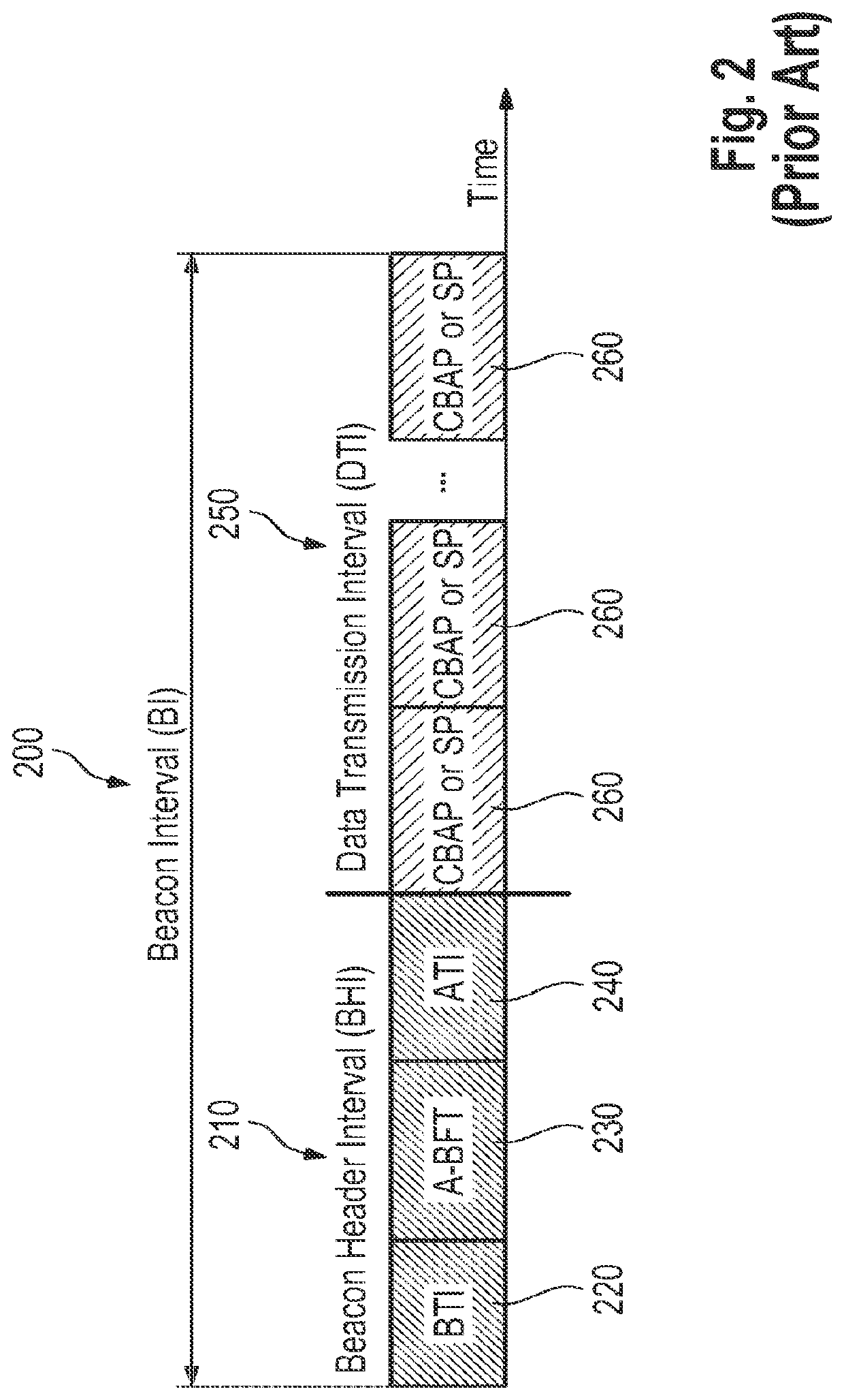 Spatial reuse for scheduled data transfer periods