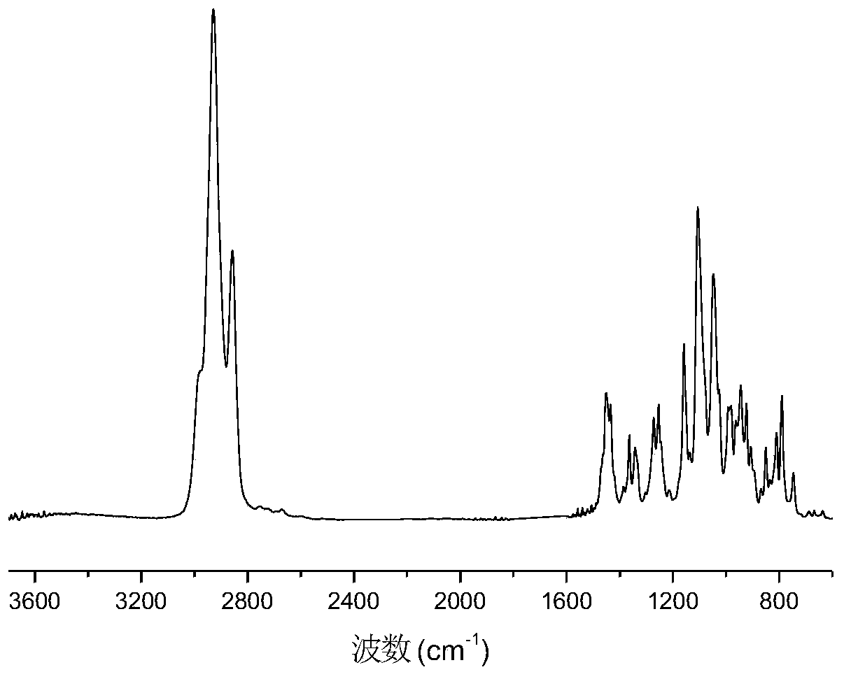 Acid controlled degradation ketal-type alicyclic epoxy resin, preparation method and application