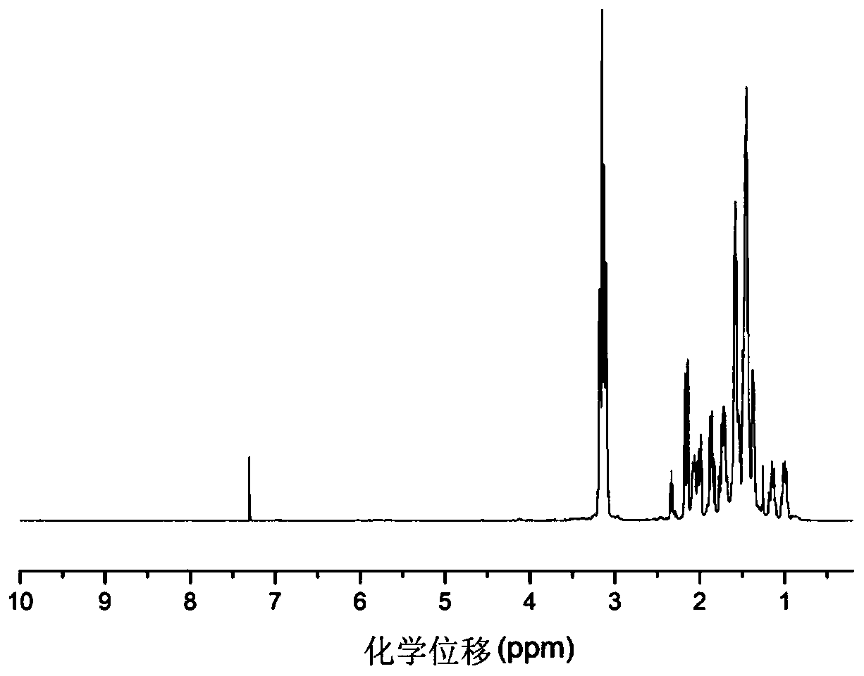 Acid controlled degradation ketal-type alicyclic epoxy resin, preparation method and application