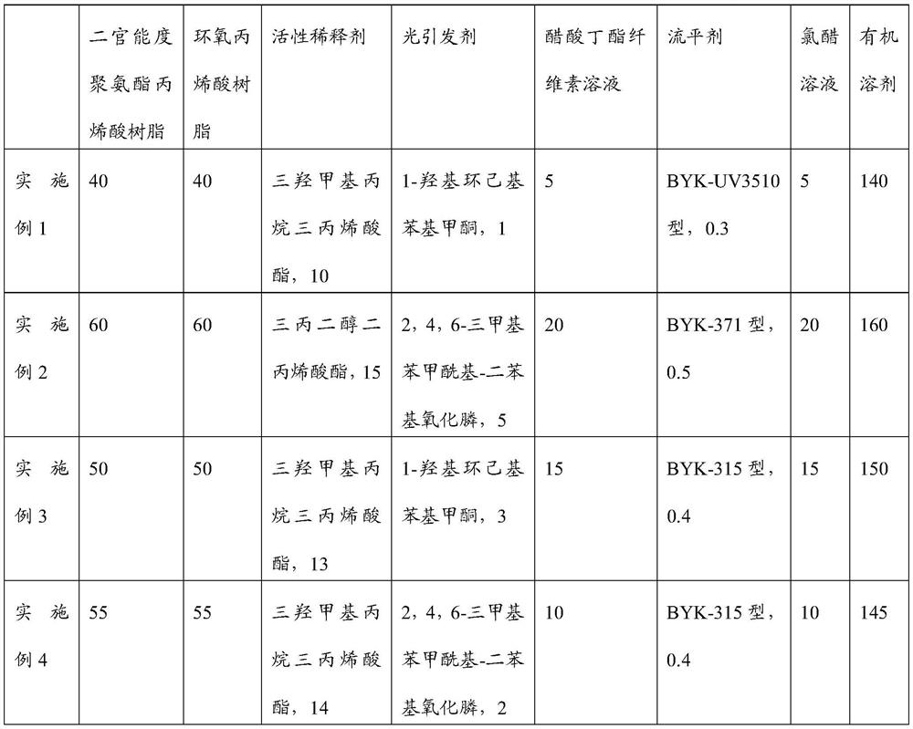 Vacuum electroplating uv primer and preparation method thereof