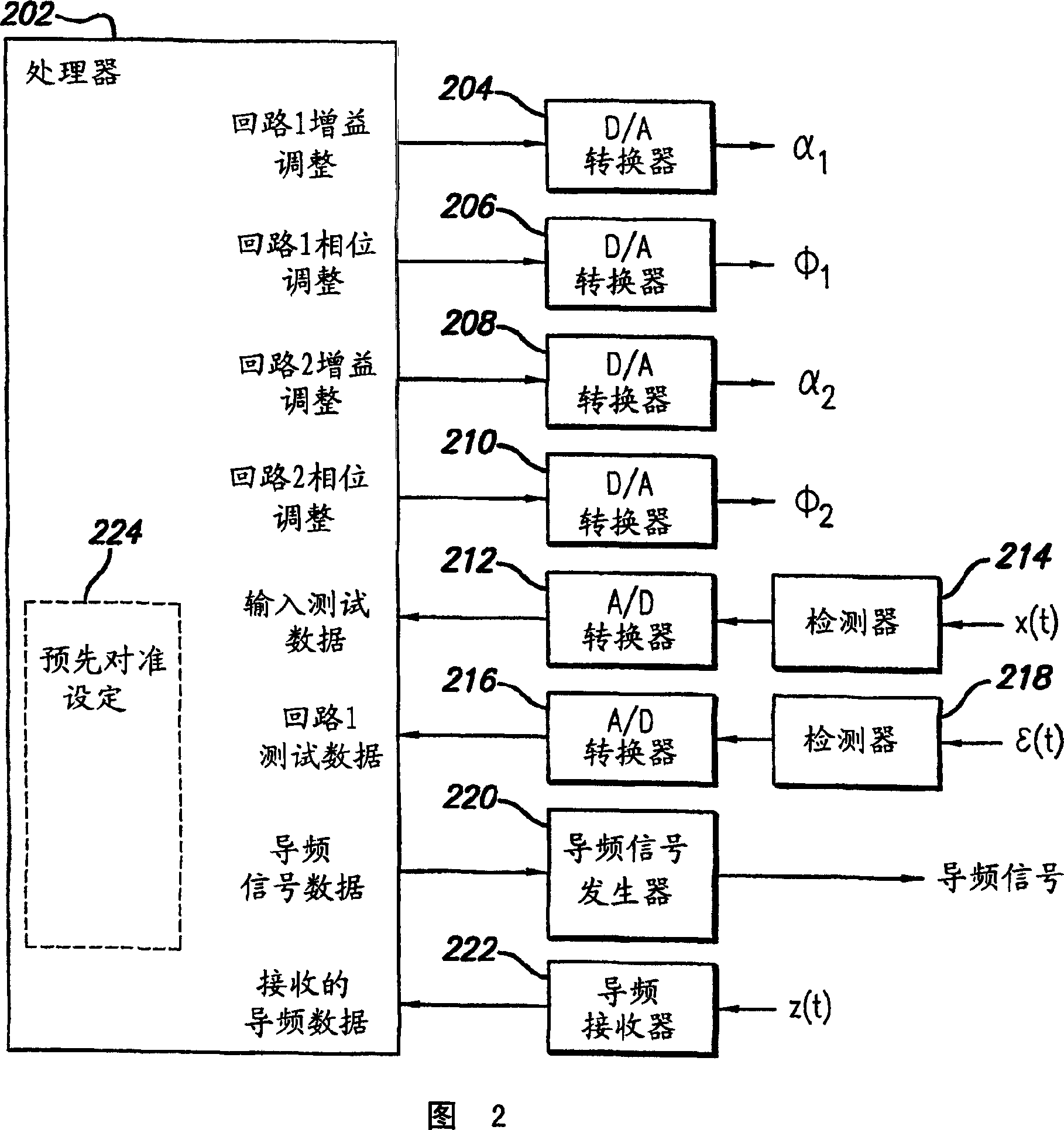 System and method for control of loop alignment in adaptive feed forward amplifiers