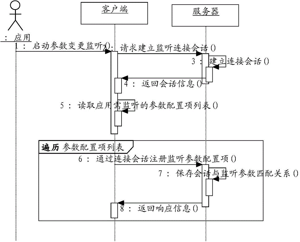 Method for managing application configuration parameters in concentrated mode and method for configuring application parameters