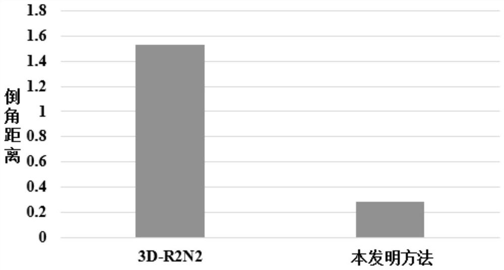 A 3D point cloud reconstruction method based on deep learning