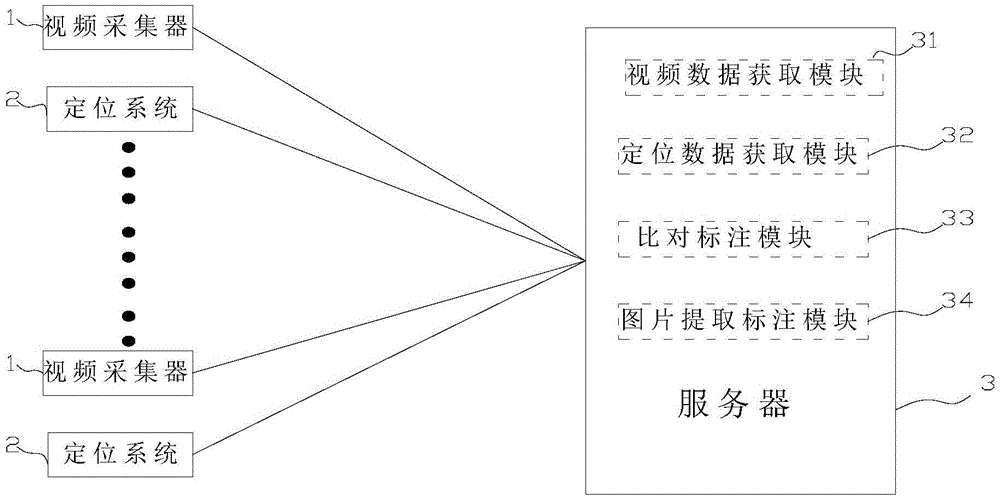 Analysis method and system based on technology of positioning and video technology