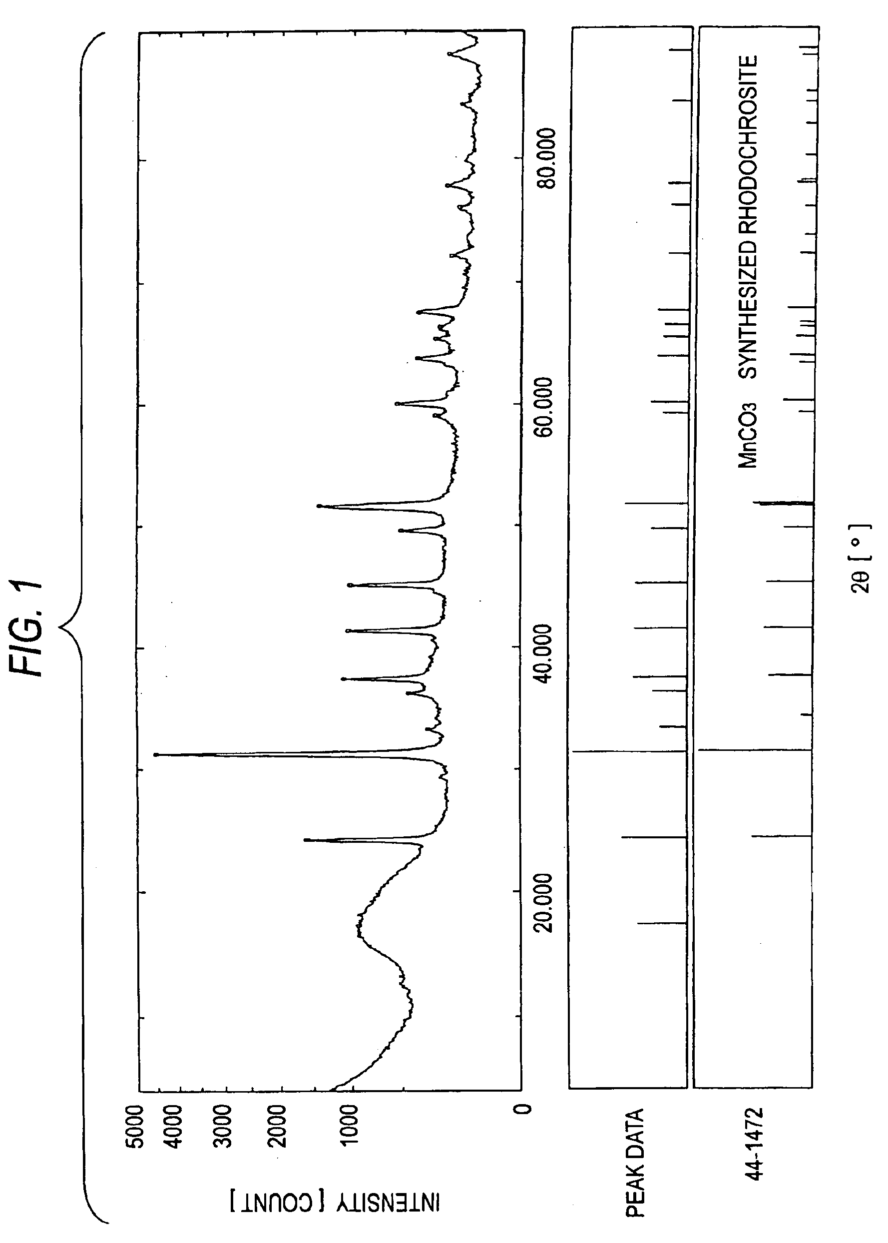 Catalyst for fluidized catalytic cracking of heavy hydrocarbon oil and method of fluidized catalytic cracking