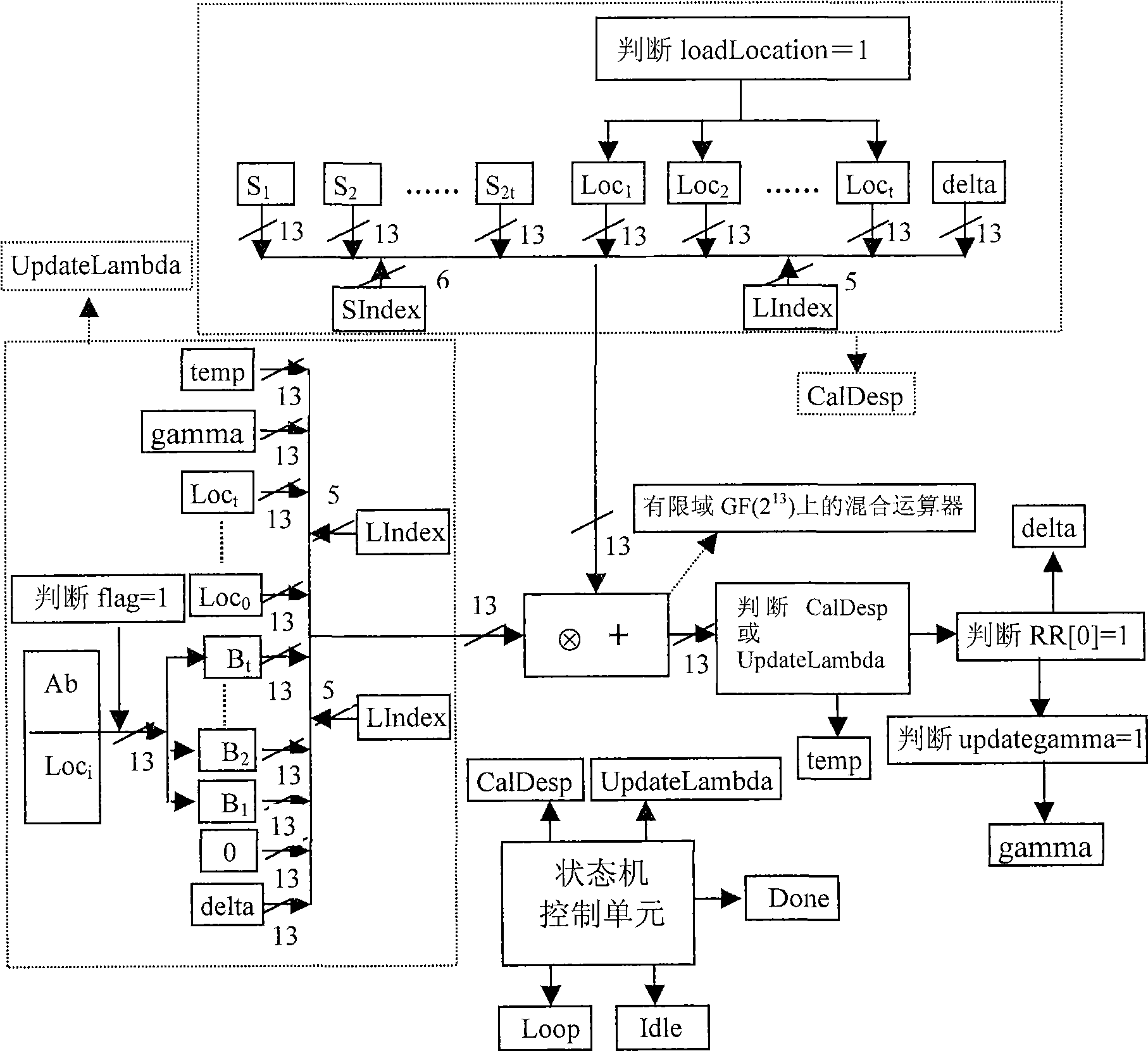 Area compact and fast BCH parallel decoding method