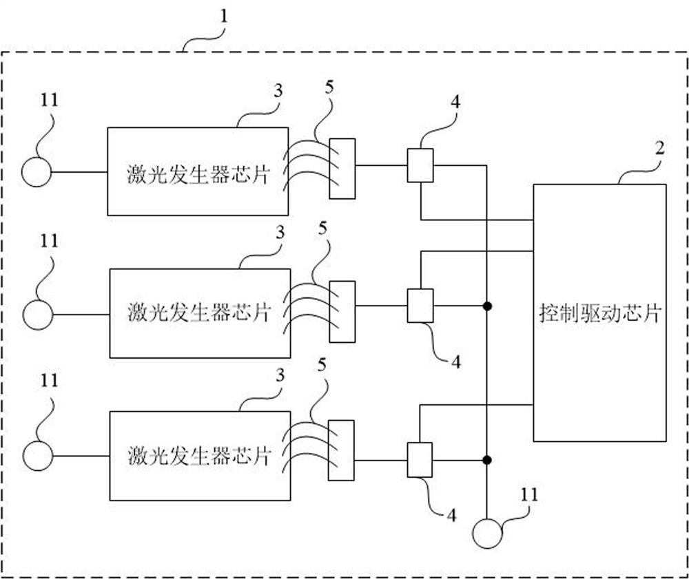 A multi-chip addressable tof emission module and laser