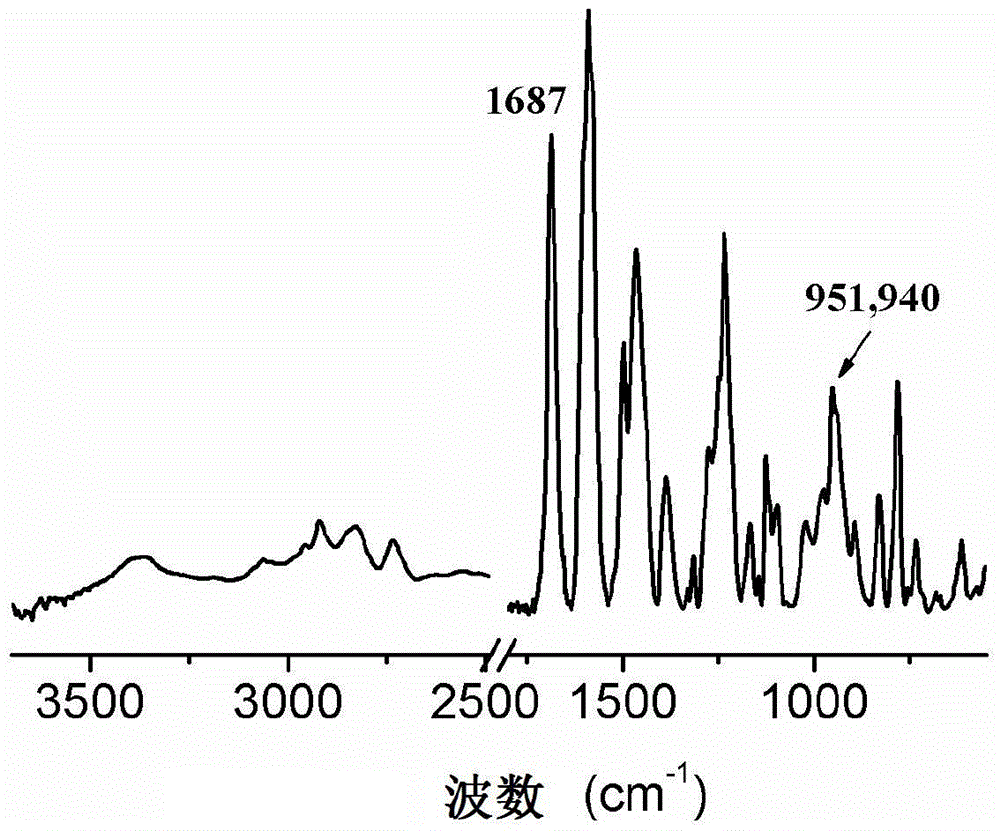 A kind of monocyclic benzoxazine intermediate and its preparation method and application