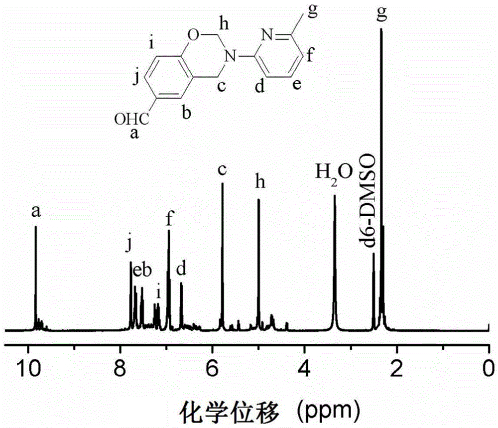 A kind of monocyclic benzoxazine intermediate and its preparation method and application