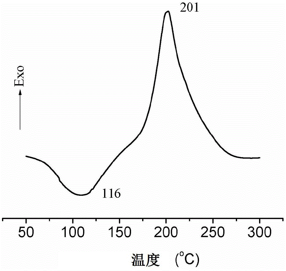 A kind of monocyclic benzoxazine intermediate and its preparation method and application