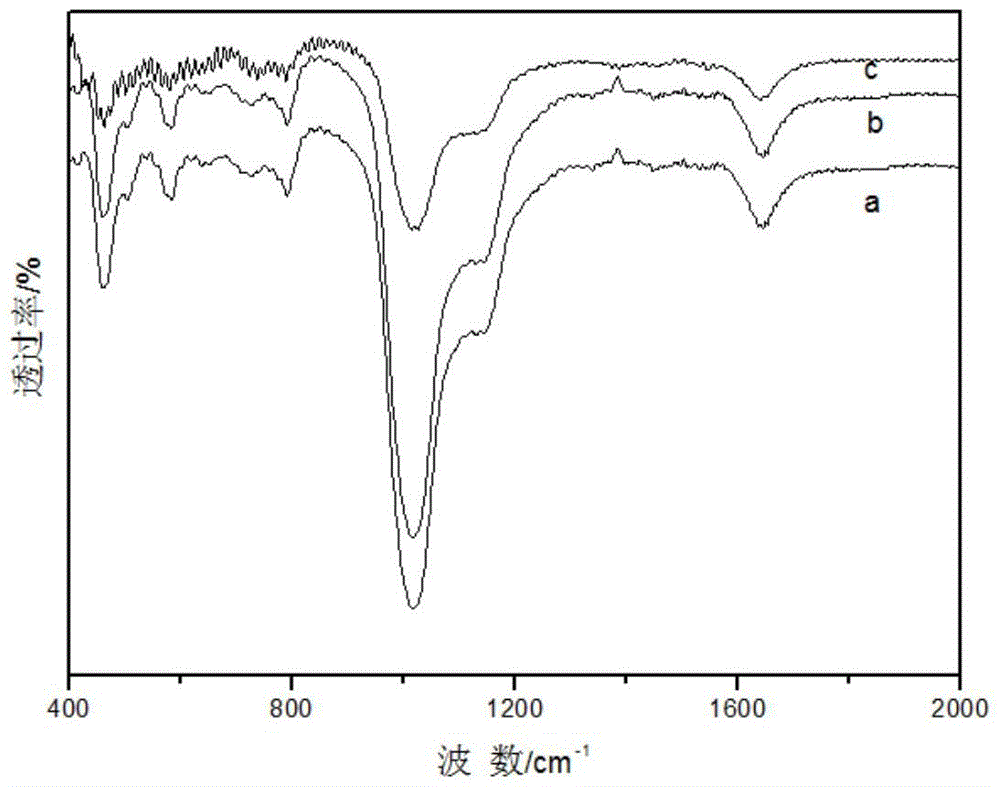 Molecular sieve loaded cu-co Schiff base complex and its preparation method and application