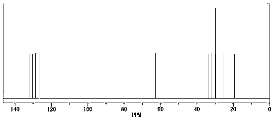 Synthesis method of laspeyresia pomonella sex pheromone