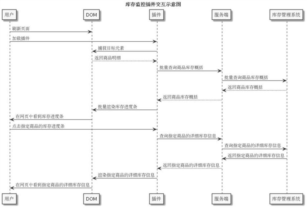 Data query method, device and computer-readable storage medium